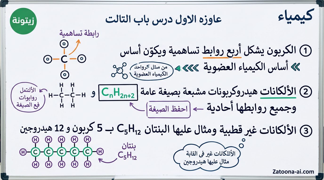AI-generated visual study board for Egyptian Thanaweya Amma: عاوزه الاول درس باب التالت