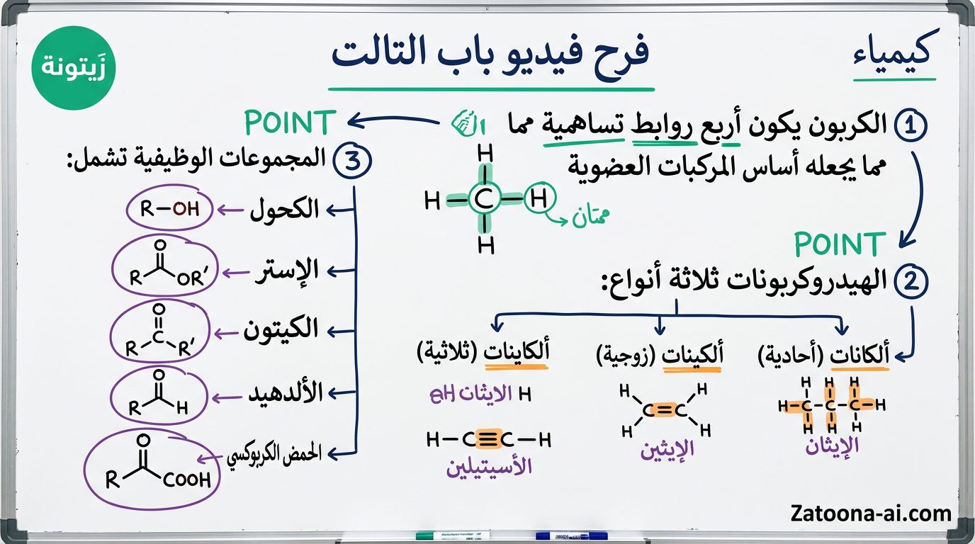 AI-generated visual study board for Egyptian Thanaweya Amma: شرح فيديو باب التالت